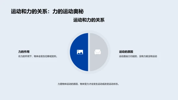 力学基础入门PPT模板