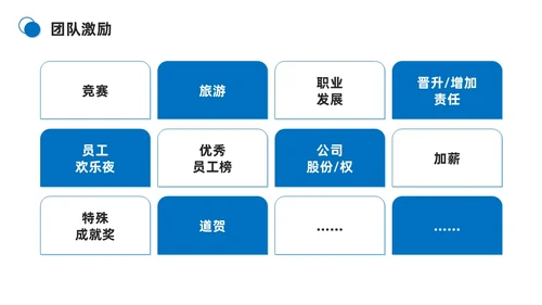蓝色商务简约打造高绩效团队团队管理PPT模板团队建设