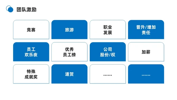 蓝色商务简约打造高绩效团队团队管理PPT模板团队建设