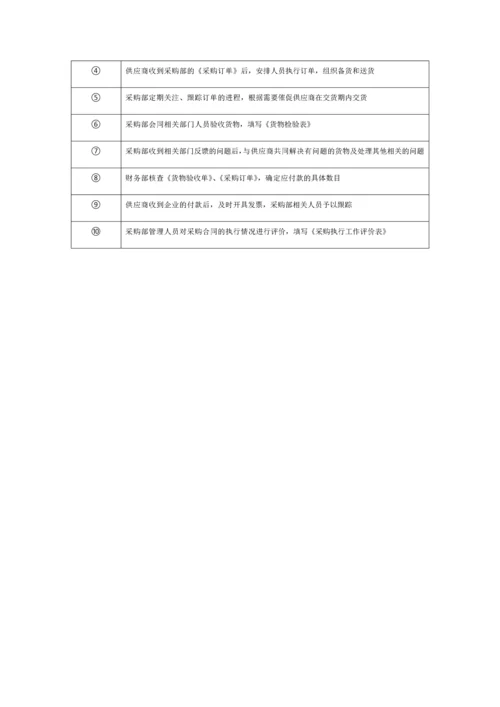 01-【案例】-采购合同制定流程.docx