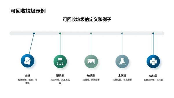 垃圾分类行动指南