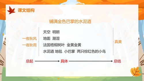 部编版三年级上册《铺满金色巴掌的水泥道》PPT模板