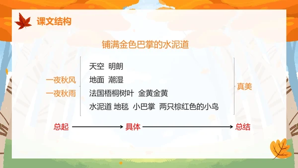 部编版三年级上册《铺满金色巴掌的水泥道》PPT模板