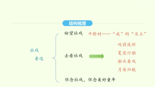 第1课 社戏 统编版语文八年级下册 同步精品课件