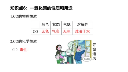 第六单元碳和碳的氧化物 单元复习课件(共36张PPT) -九年级化学上册同步备课系列（人教版）