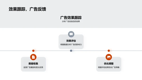 春节广告投放报告