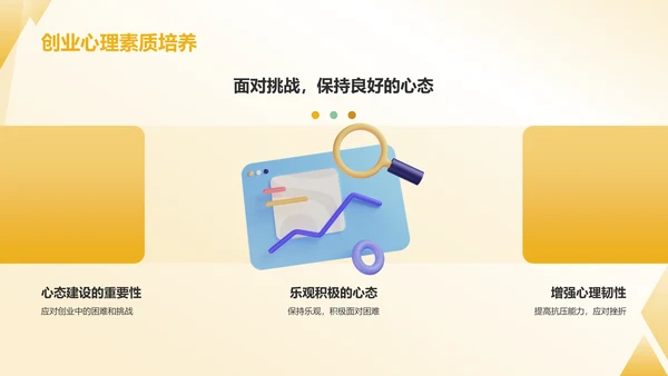 橙色3D风大学生互联网+创新创业项目计划书PPT模板