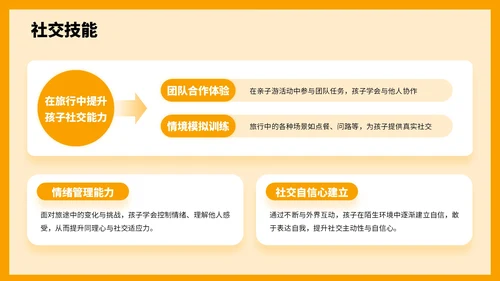 橙色3D风国庆亲子游攻略PPT模板