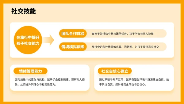 橙色3D风国庆亲子游攻略PPT模板
