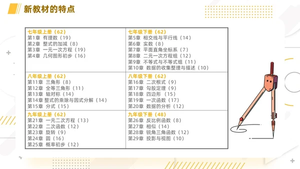 橙色简约线条小清新手绘数学课件初中数学新课标解读动态PPT
