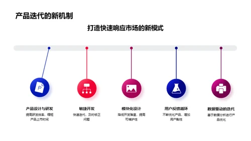 未来银行的科技革新