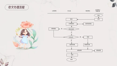 棕色小清新行政管理制度培训PPT模板宣传PPT动态PPT