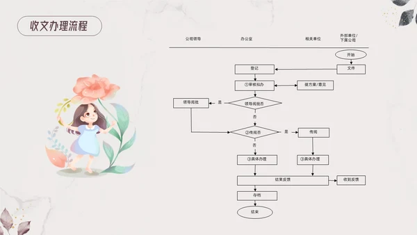 棕色小清新行政管理制度培训PPT模板宣传PPT动态PPT