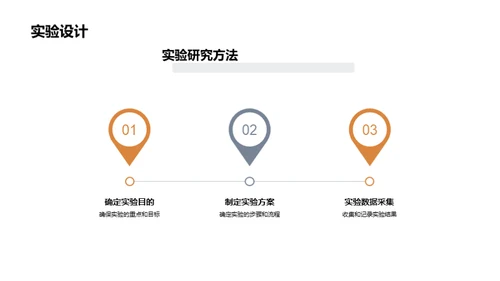 专科生创新实验探索