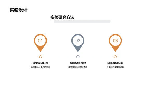 专科生创新实验探索
