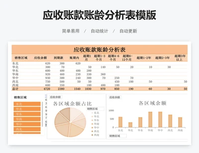 应收账款账龄分析表模版