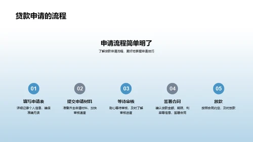 XX银行新贷款产品解读