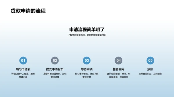 XX银行新贷款产品解读