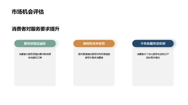 宠物行业蓝图解析