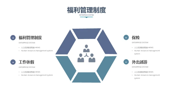 人力资源管理公司制度员工培训通用PPT模板