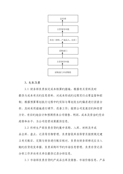 存货管理内控标准手册.docx