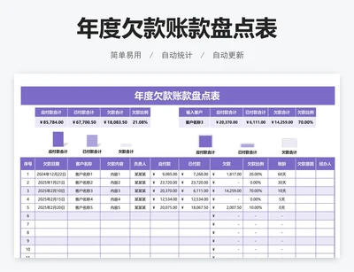 年度欠款账款盘点表