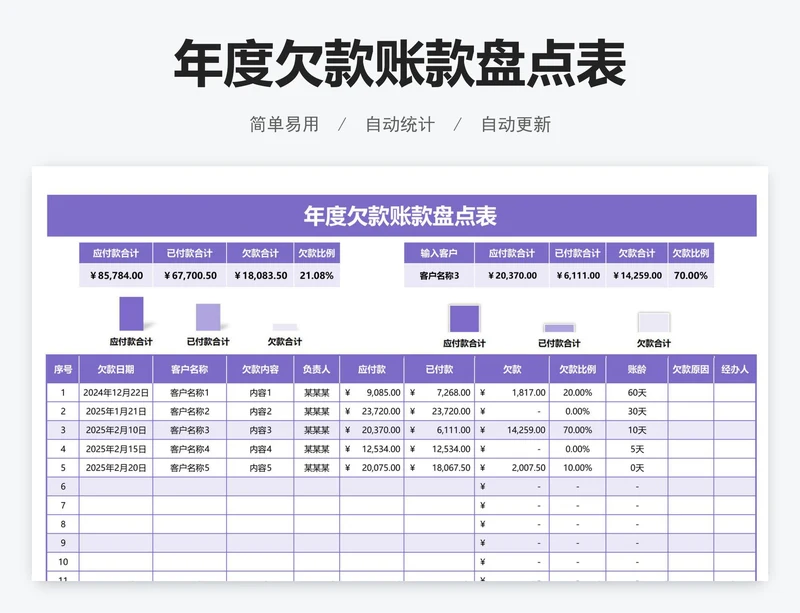 年度欠款账款盘点表