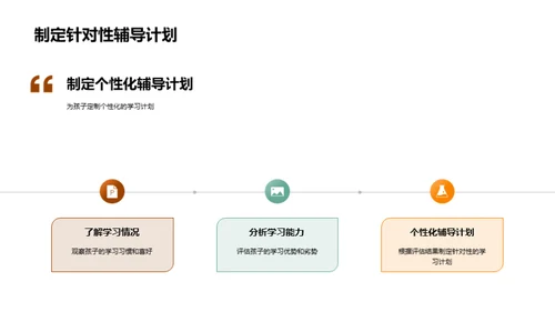 走向成功的学习之路