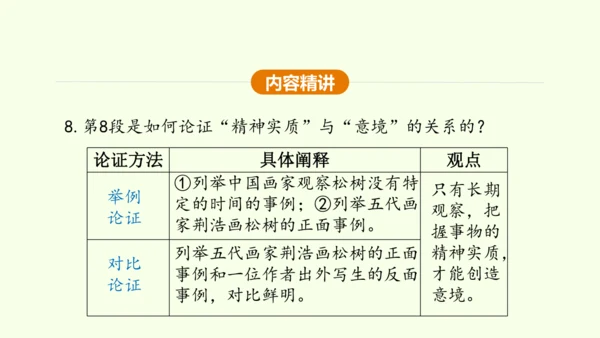 第14课 山水画的意境 课件(共30张PPT)-【课堂无忧】新课标同步核心素养课堂