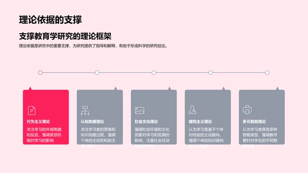 教育学研究新动态