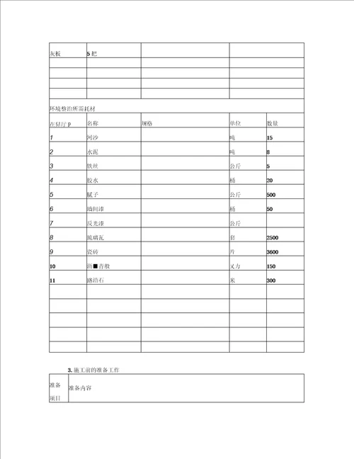 变电站环境整治四措一案