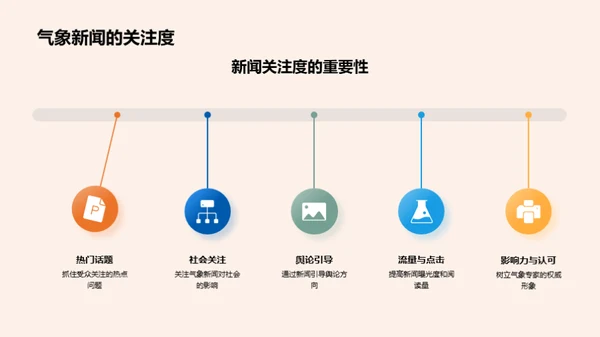 深度解析气象新闻