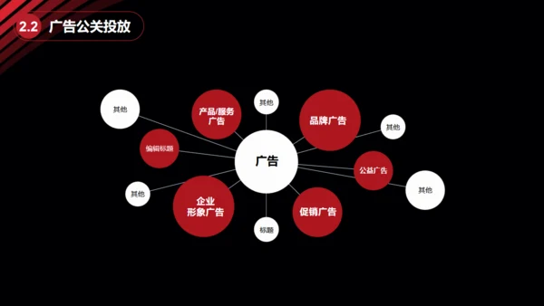 黑金大气创业商业计划书通用PPT模板