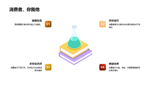 全面升级菜品营销