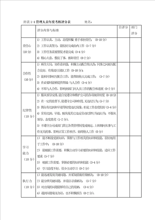 业务部考核表