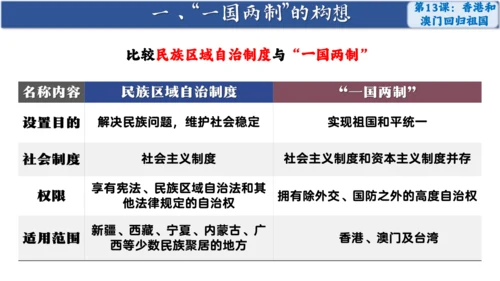第13课 香港和澳门回归祖国 课件