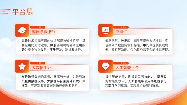 橙色商务风政务智能化应用培训科技赋能政务PPT