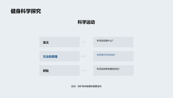 科学运动与健康PPT模板