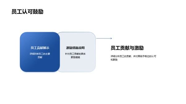 化学部门年度盘点