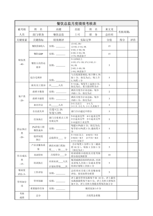 酒店绩效管理核算表.docx