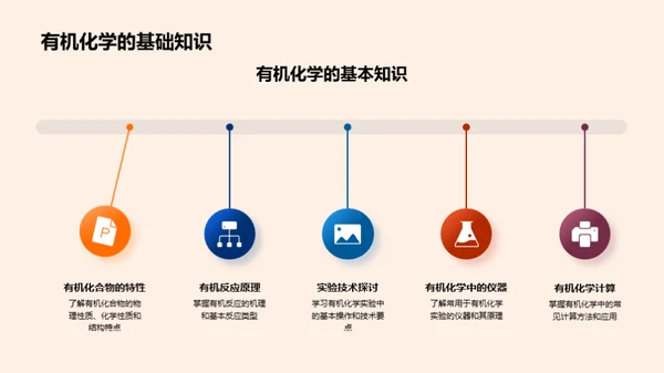 有机化学探索