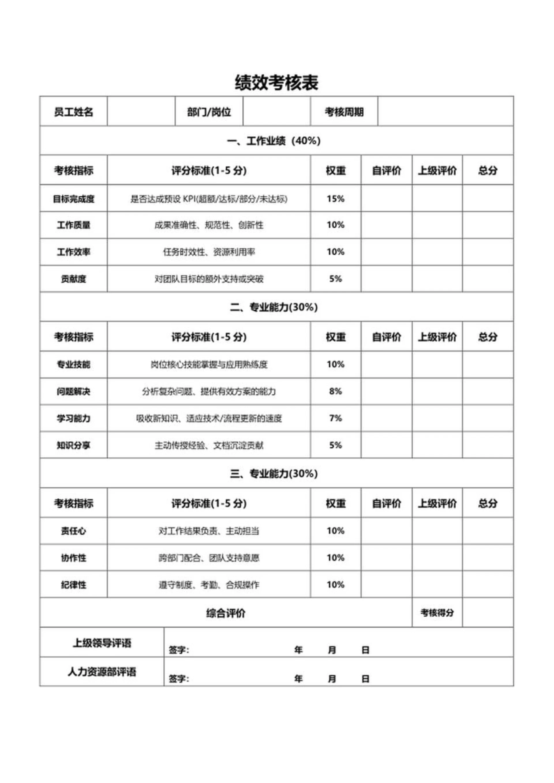 部门绩效考核表