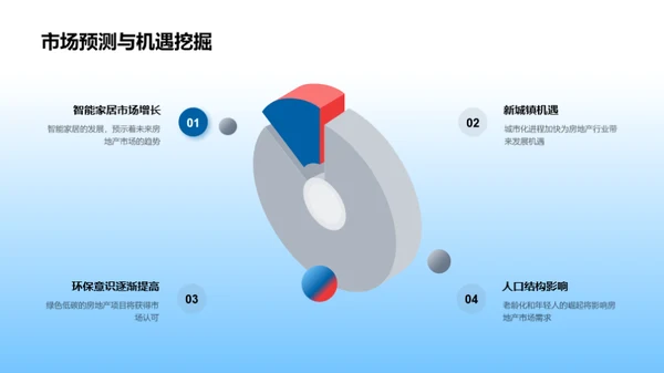 转型之路