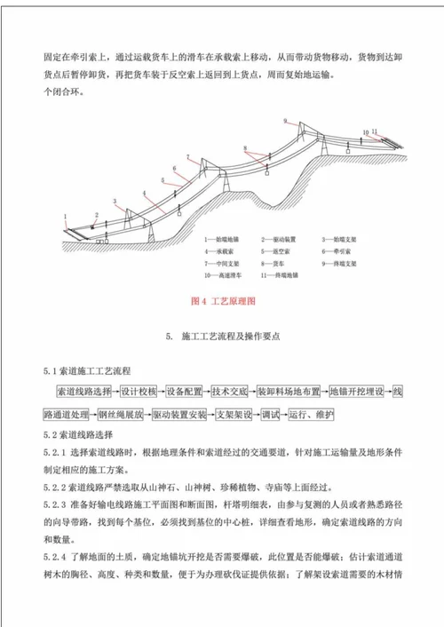 输电线路工程索道运输施工工法 图文