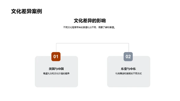 精细宴请商务策略