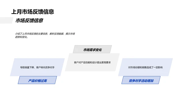 营销月度总结报告PPT模板