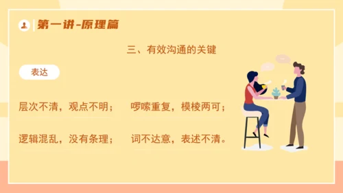 企业培训优秀管理者的有效沟通通用PPT模板