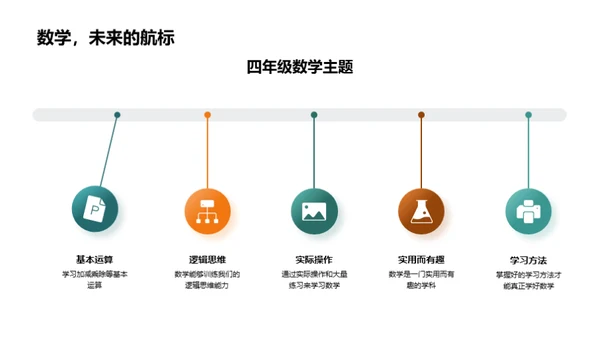 数学学习之旅