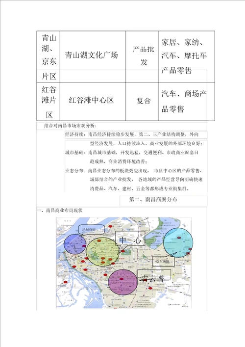 南昌市商业市场调研报告调整版