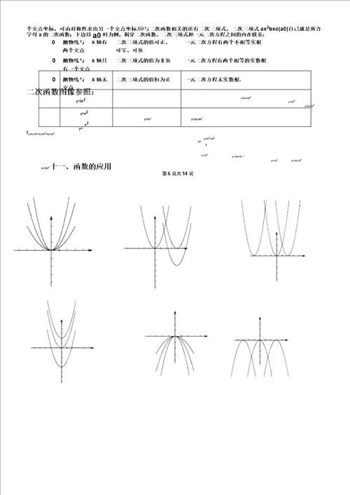 初三数学二次函数知识点总结计划及习题